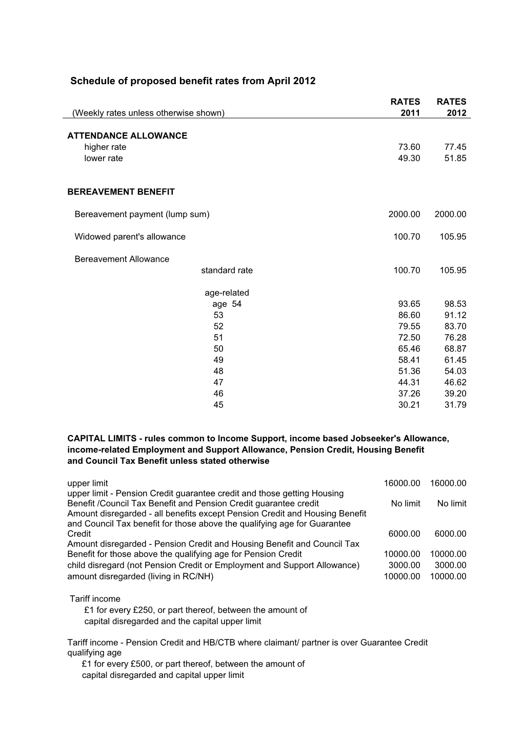 Schedule of Proposed Benefit Rates from April 2012