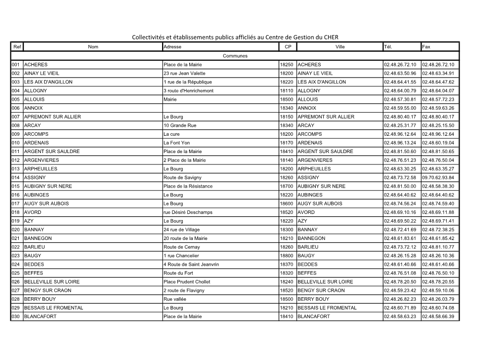Collectivités Et Établissements Publics Afficliés Au Centre De Gestion Du CHER Ref Nom Adresse CP Ville Tél