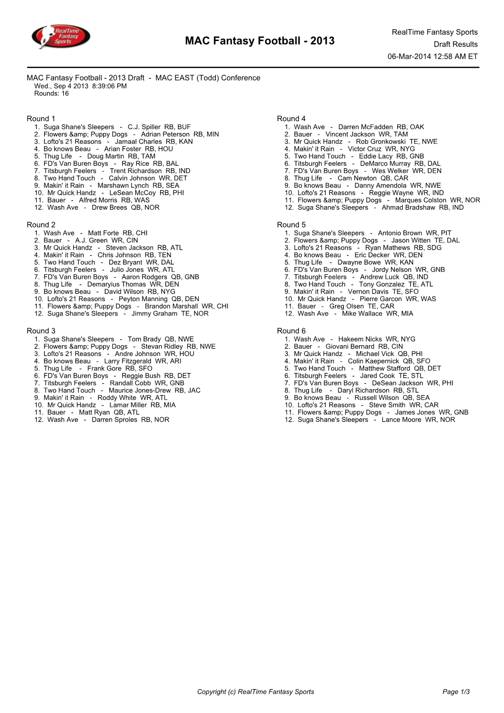 MAC Fantasy Football - 2013 Draft Results 06-Mar-2014 12:58 AM ET