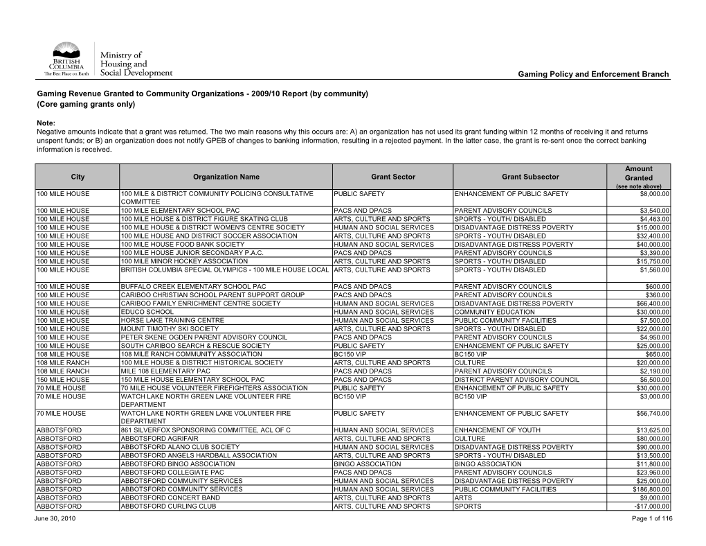 Core Gaming Grants Report