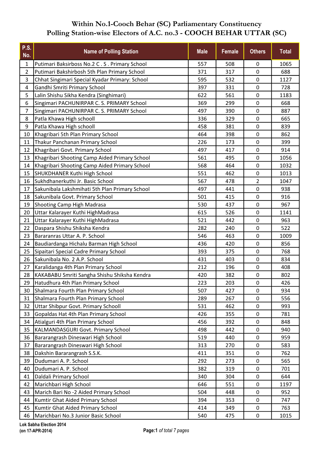 Parliamentary Constituency Polling Station-Wise Electors of AC No.3