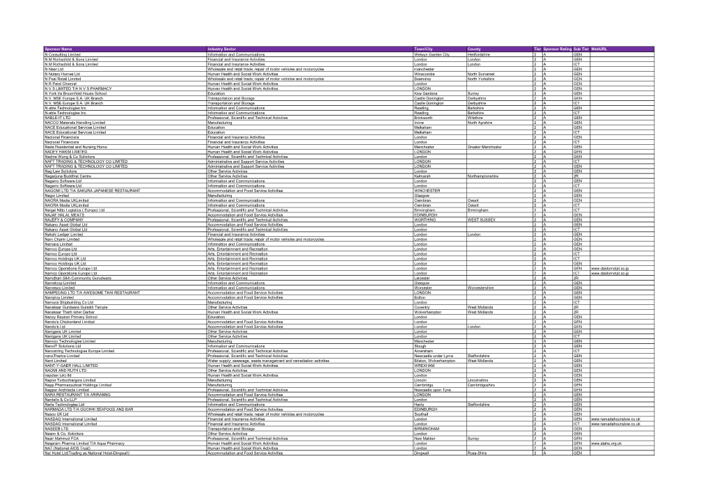 Sponsor Name Industry Sector Town/City County Tier Sponsor