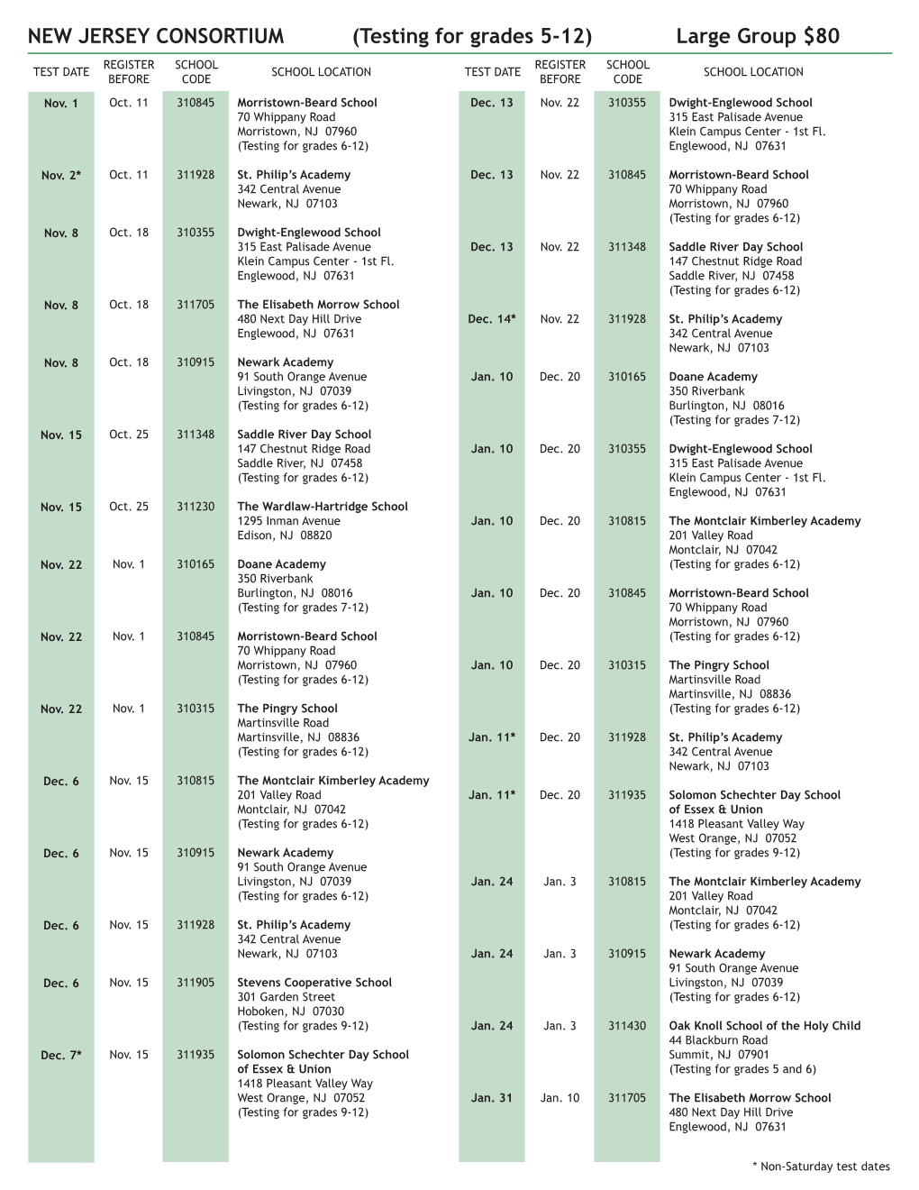 NEW JERSEY CONSORTIUM (Testing for Grades 5-12) Large Group