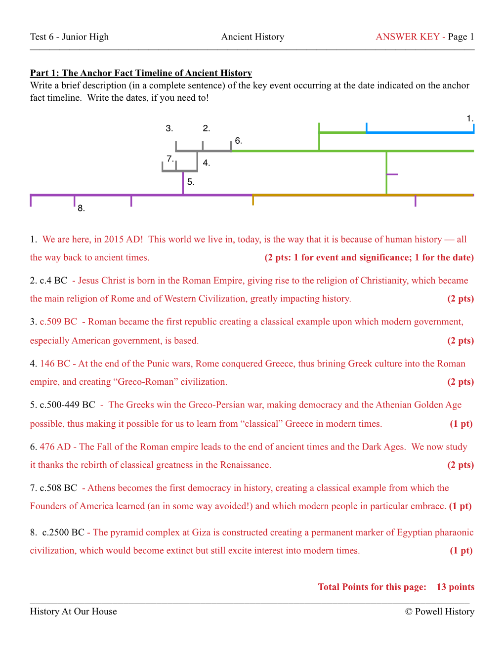 Junior High Ancient History ANSWER KEY - Page !1 —————————————————————————————————————————————