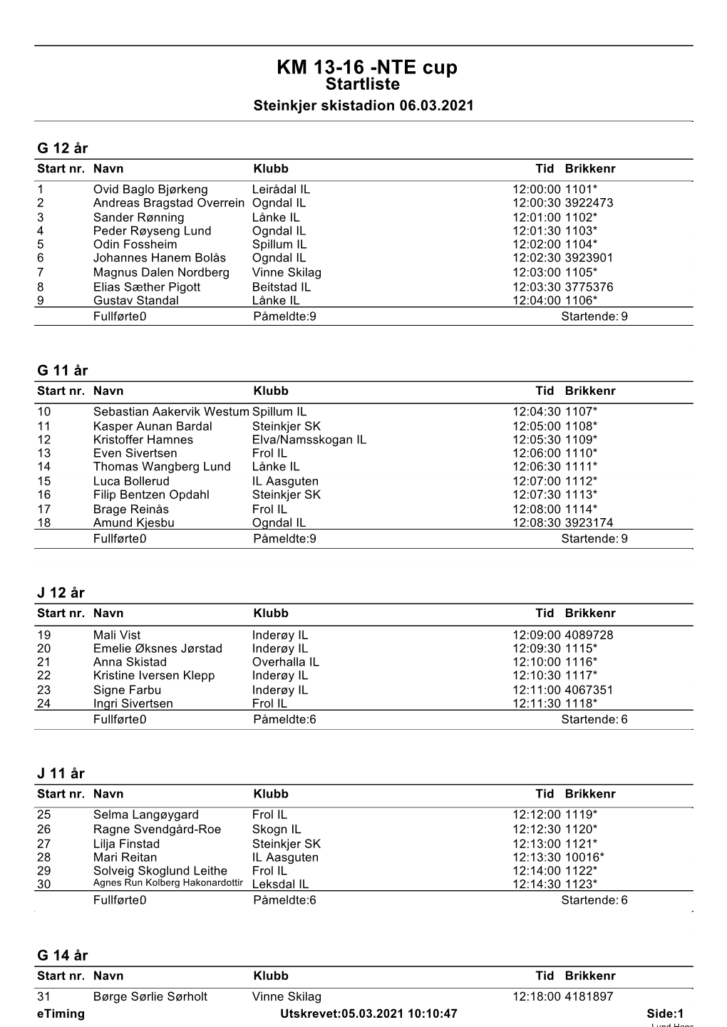 KM 13-16 -NTE Cup Startliste Steinkjer Skistadion 06.03.2021