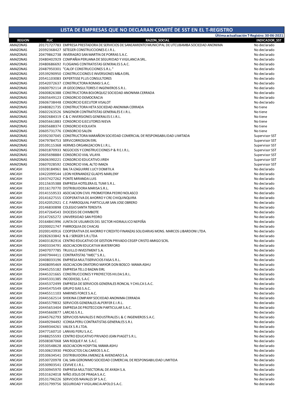 3Er Listado De Empresas (Pdf)