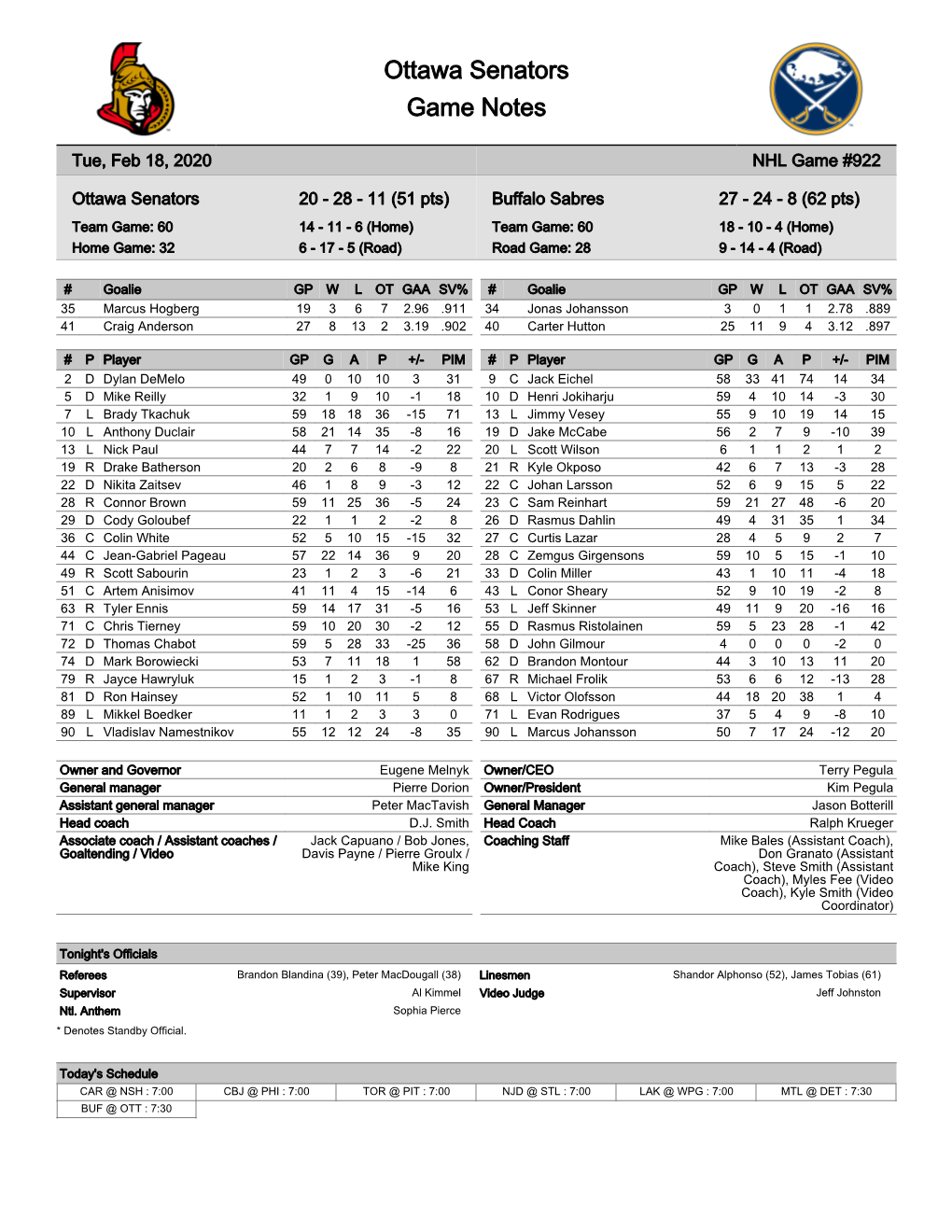 Ottawa Senators Game Notes