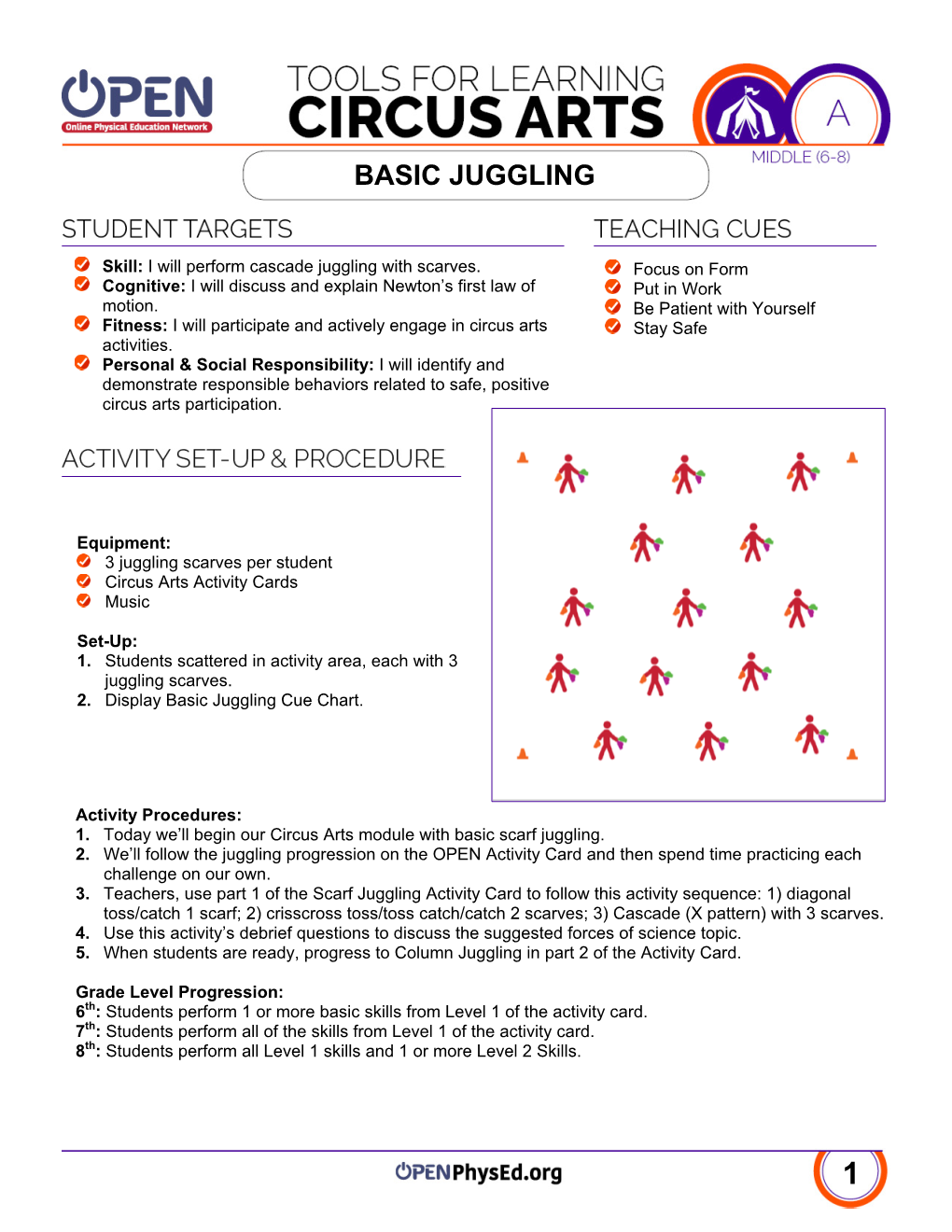 Basic Juggling