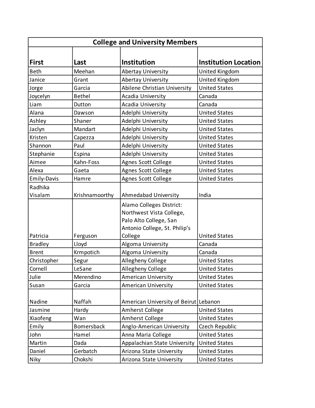 First Last Institution Institution Location College and University Members