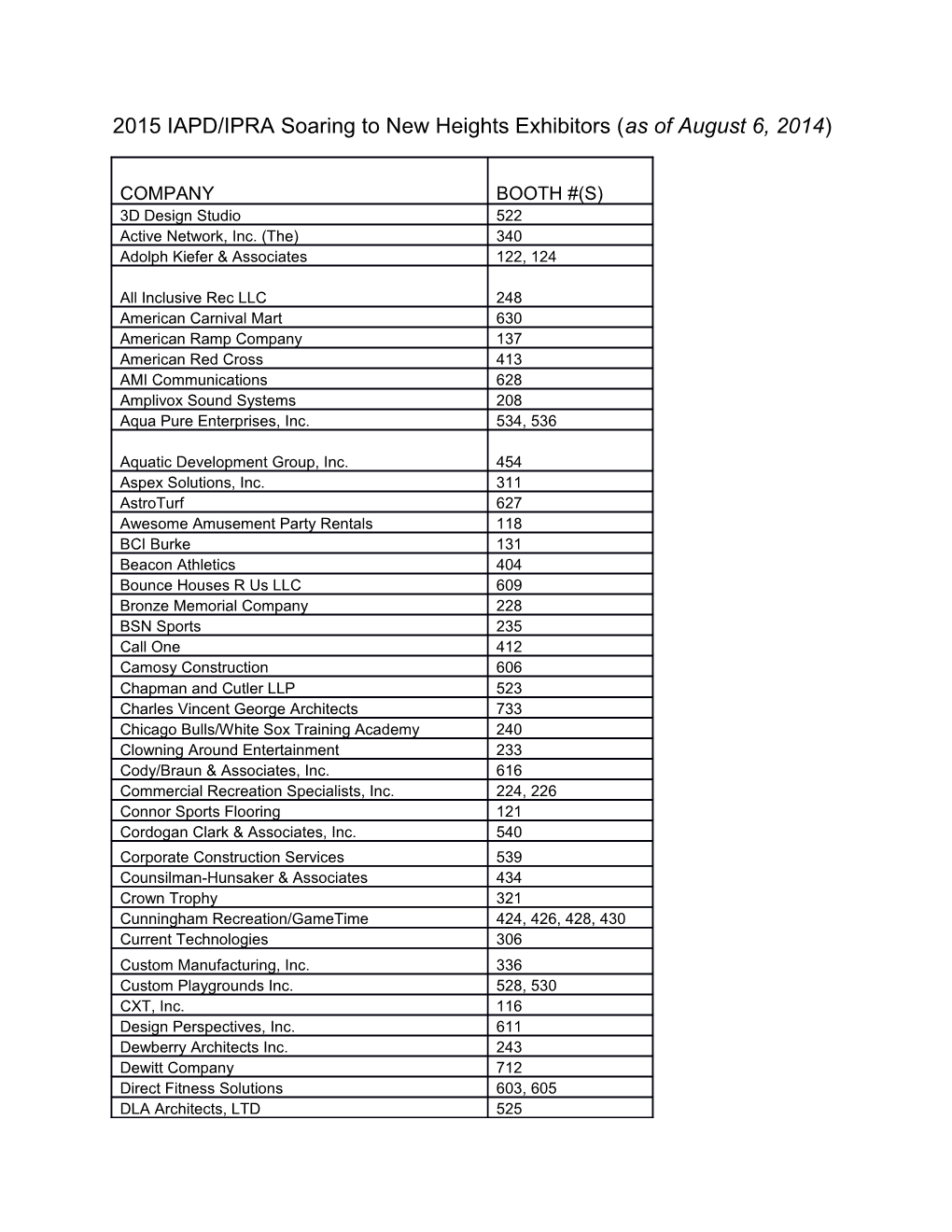 2015 IAPD/IPRA Soaring to New Heights Exhibitors (As of August 6, 2014)