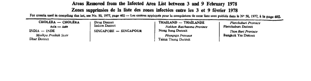 Areas Removed from the Infected Area List Between 3 and 9 February