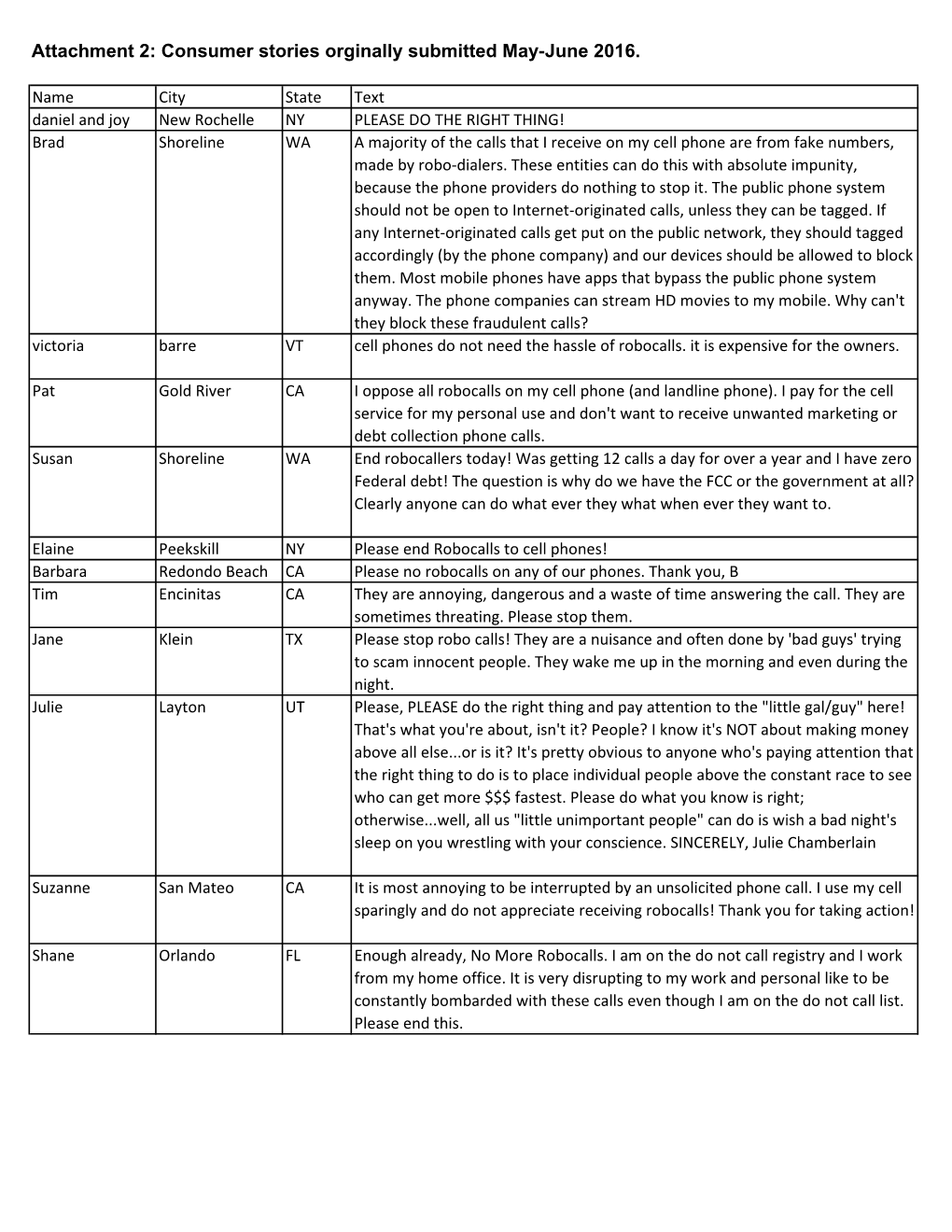 Attachment 2: Consumer Stories Orginally Submitted May-June 2016