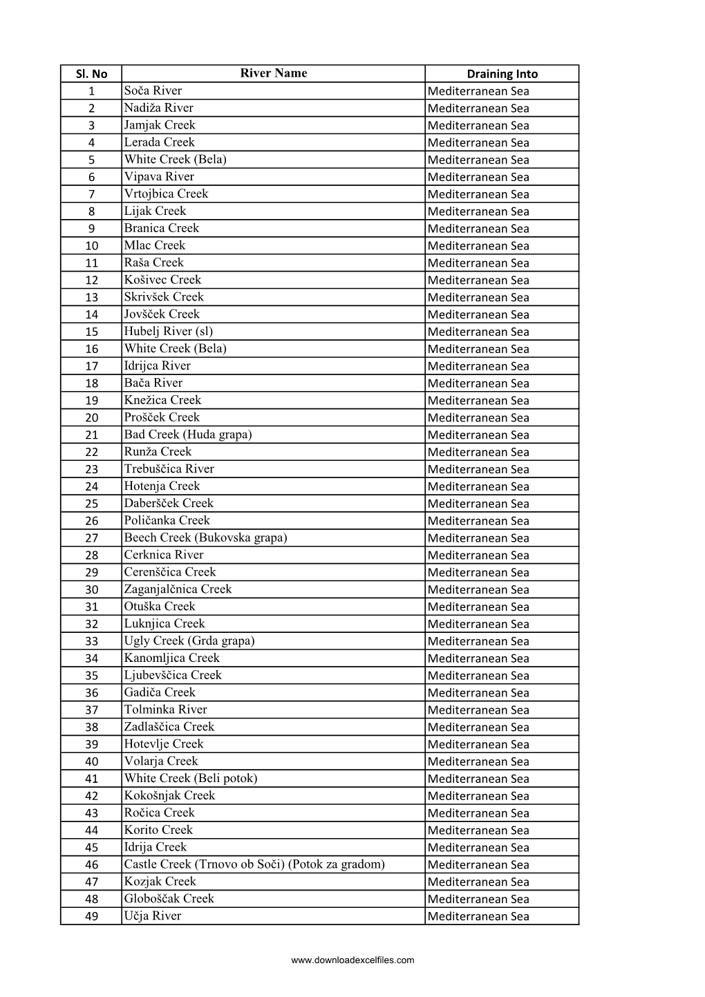 List of Rivers of Slovenia