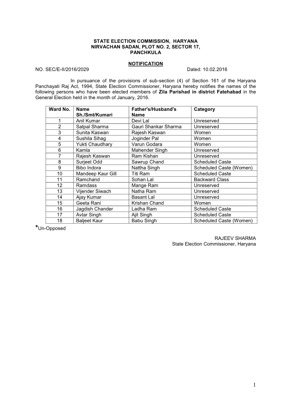 State Election Commission, Haryana Nirvachan Sadan, Plot No