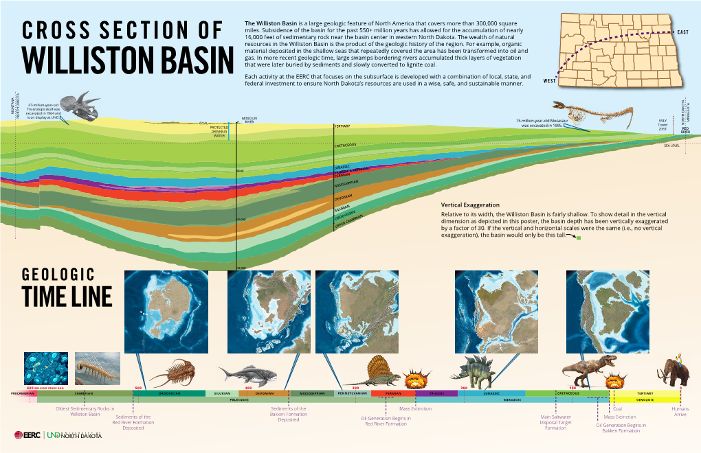 Williston Basin Is a Large Geologic Feature of North America That Covers More Than 300,000 Square Miles