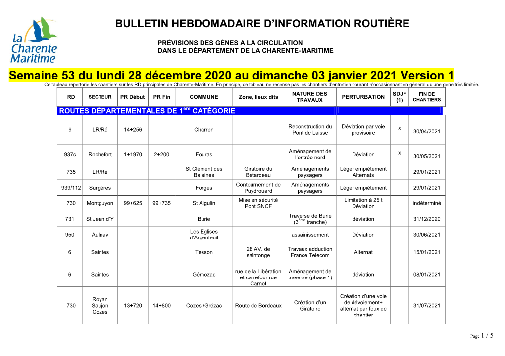 Direction Departementale