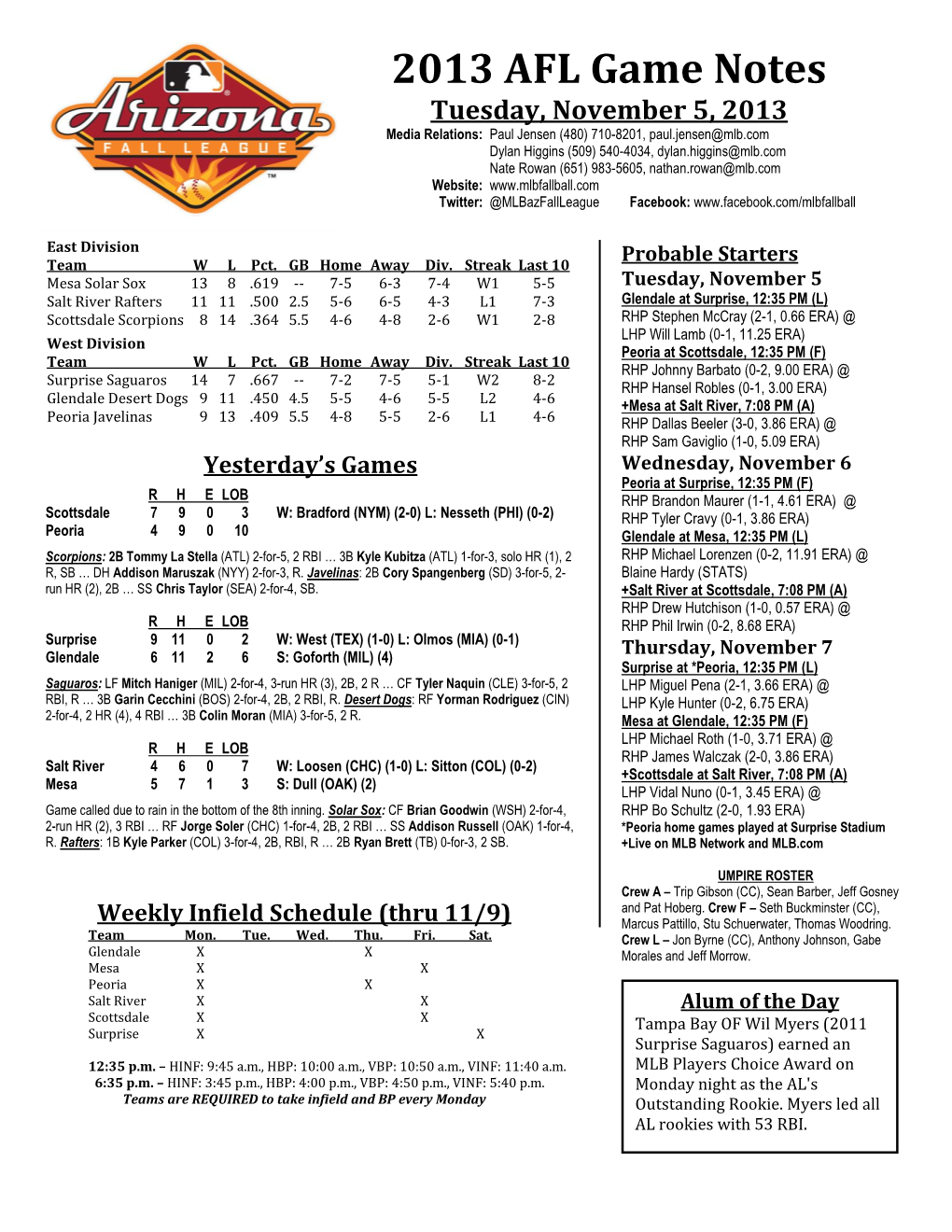 2013 AFL Game Notes