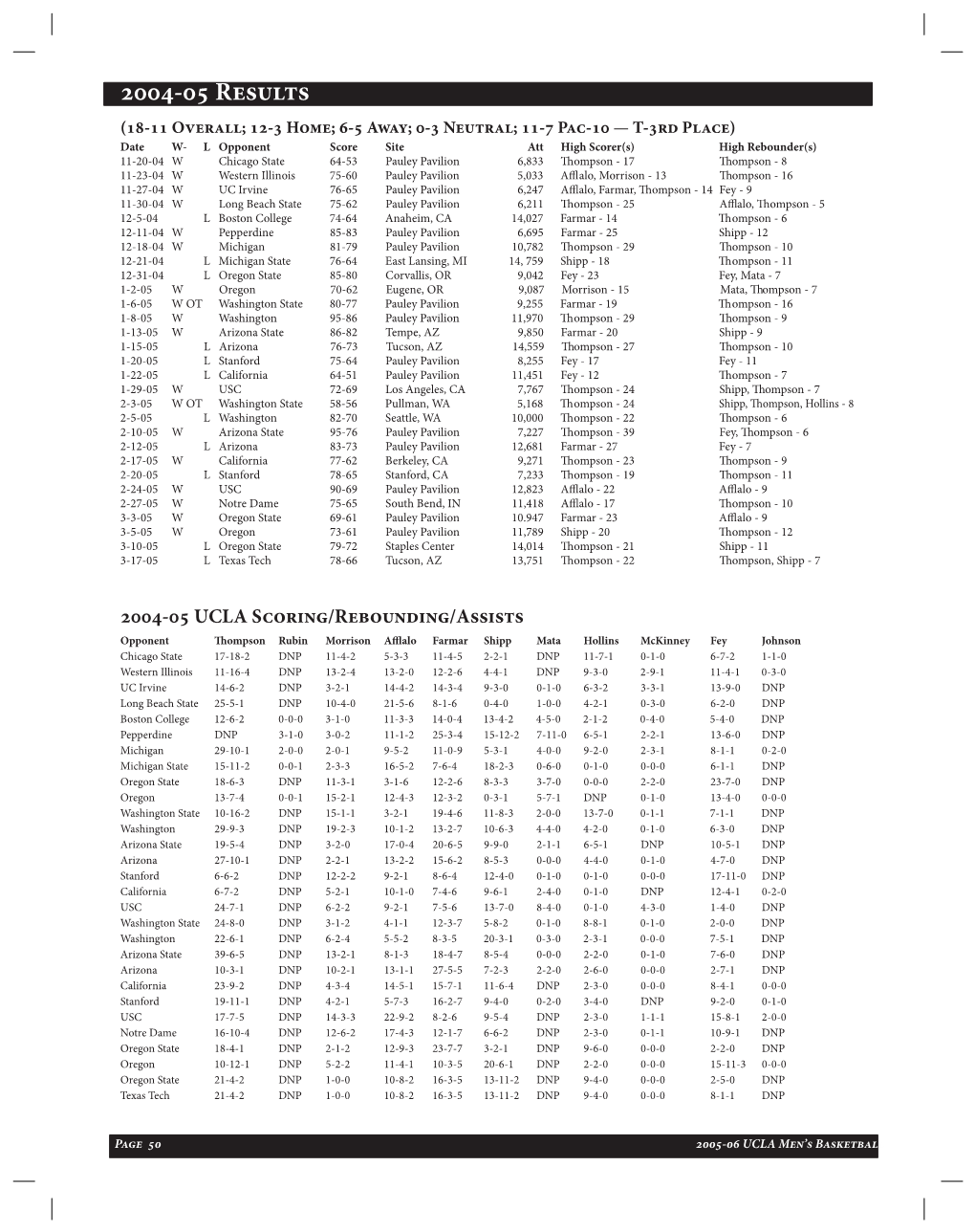 1A Schedule0506.Indd