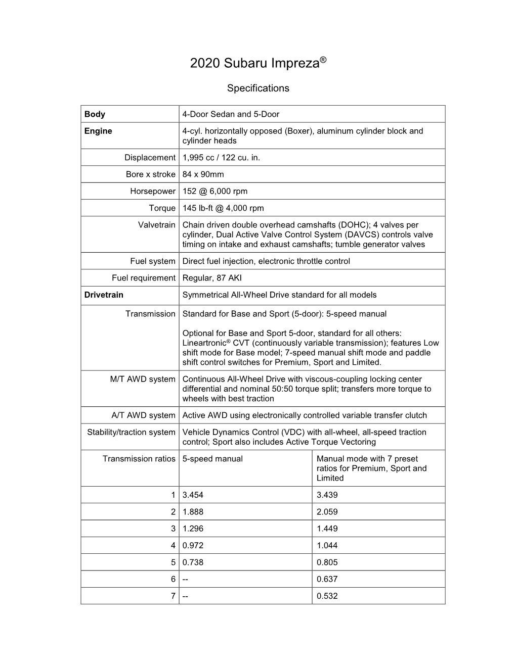 2020 Subaru Impreza Specifications / 2