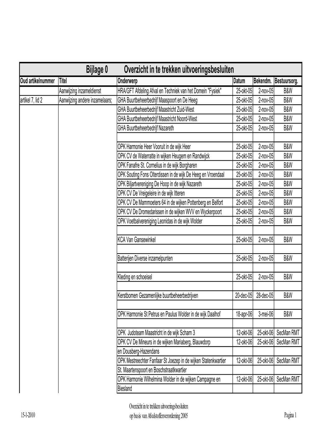 Exb-2016-31136