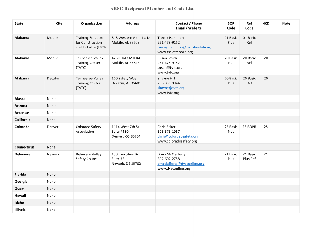 ARSC Reciprocal Member and Code List