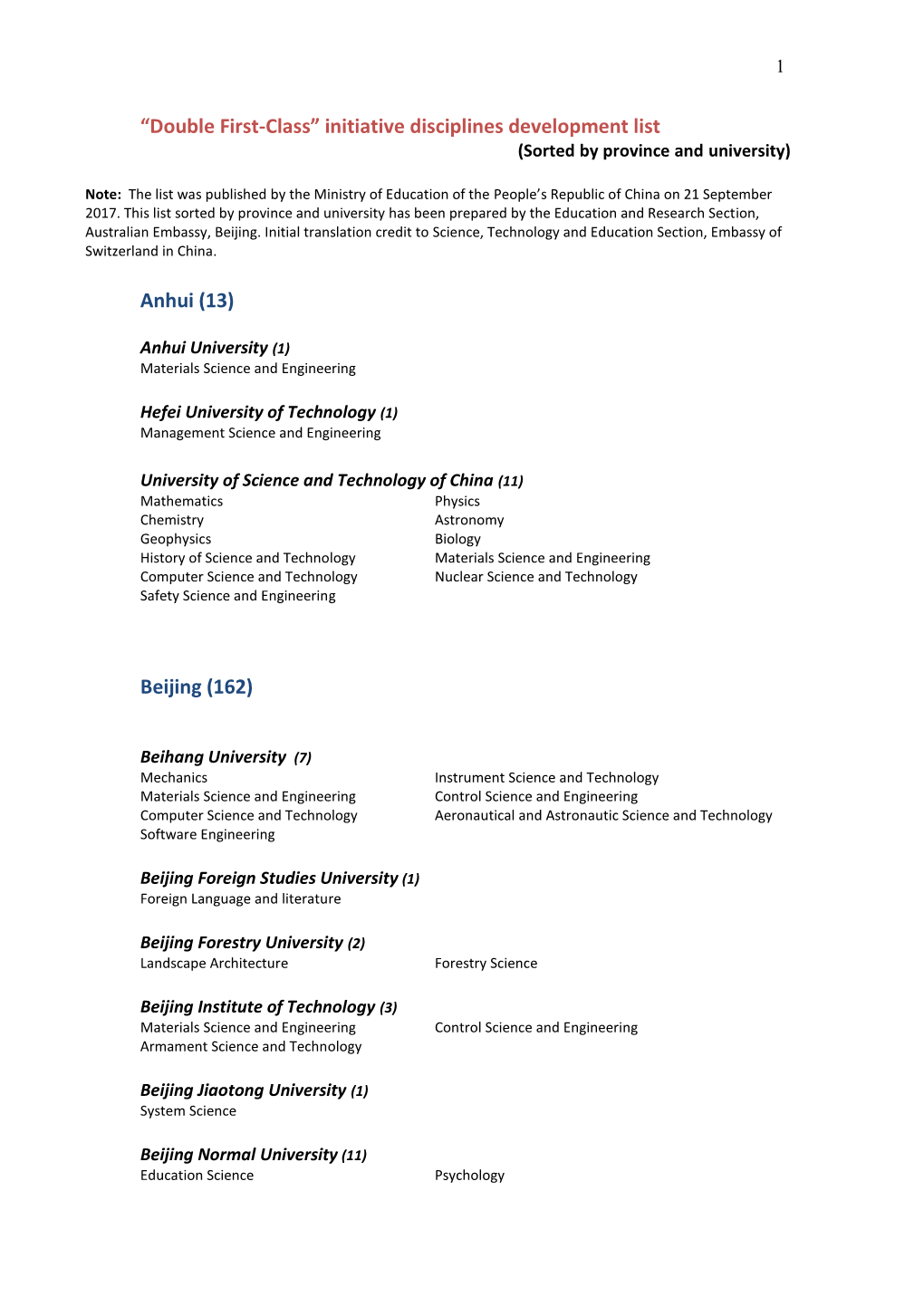 Double First-Class” Initiative Disciplines Development List (Sorted by Province and University)