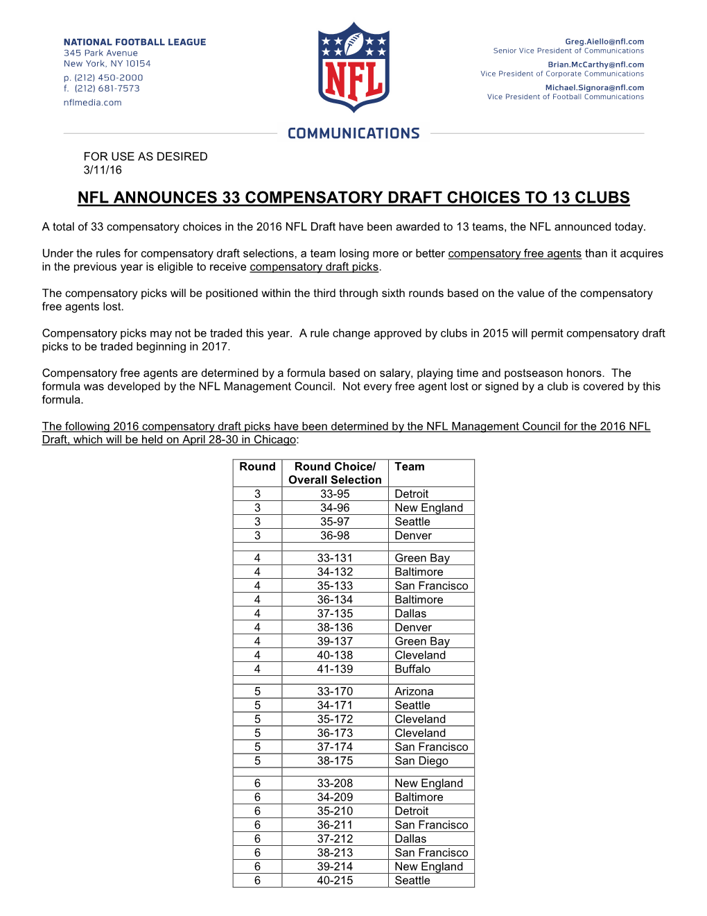 Compensatory Draft Choices to 13 Clubs