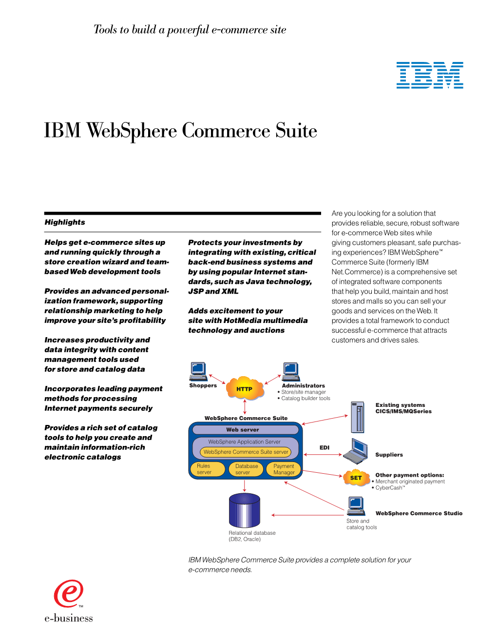 IBM Websphere Commerce Suite