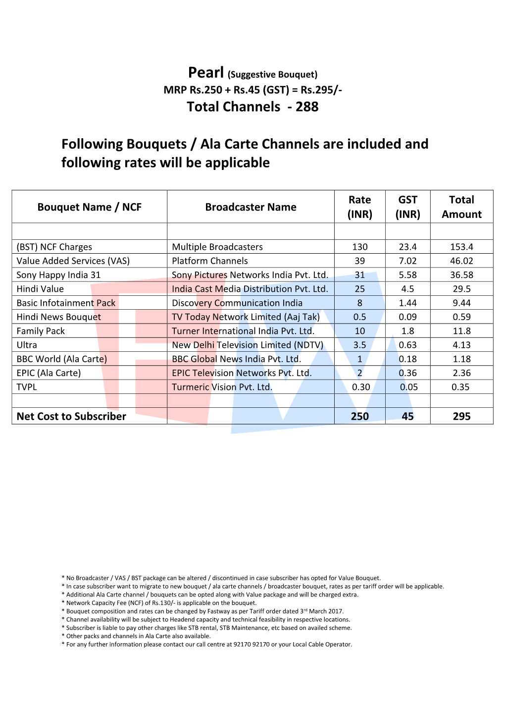 Total Channels - 288