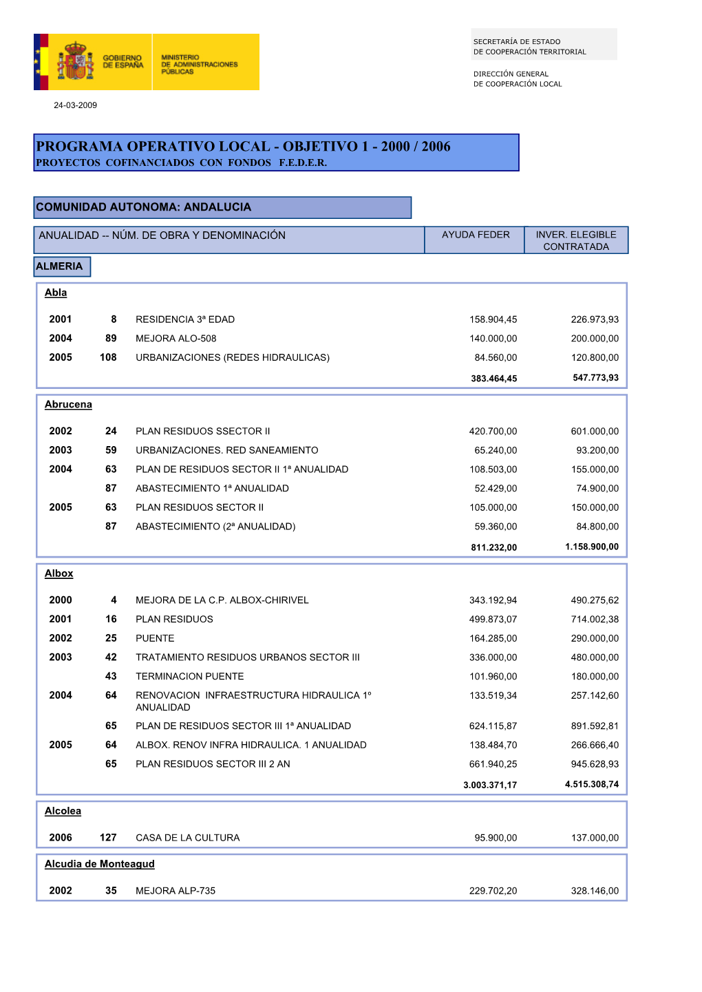 Programa Operativo Local - Objetivo 1 - 2000 / 2006 Proyectos Cofinanciados Con Fondos F.E.D.E.R