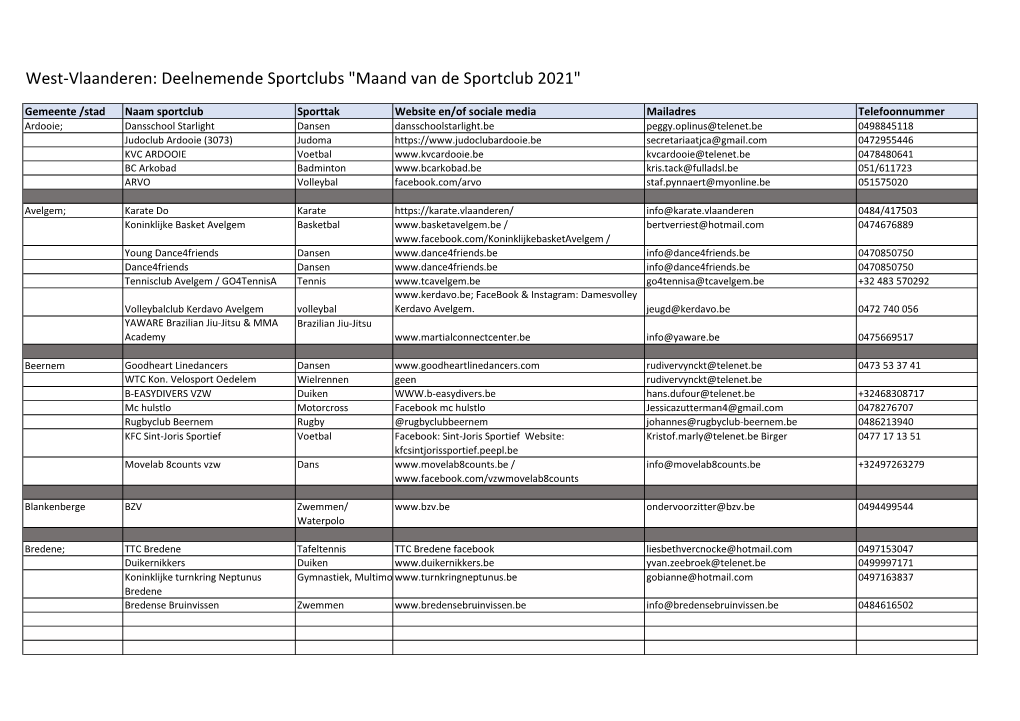 West-Vlaanderen: Deelnemende Sportclubs "Maand Van De Sportclub 2021"