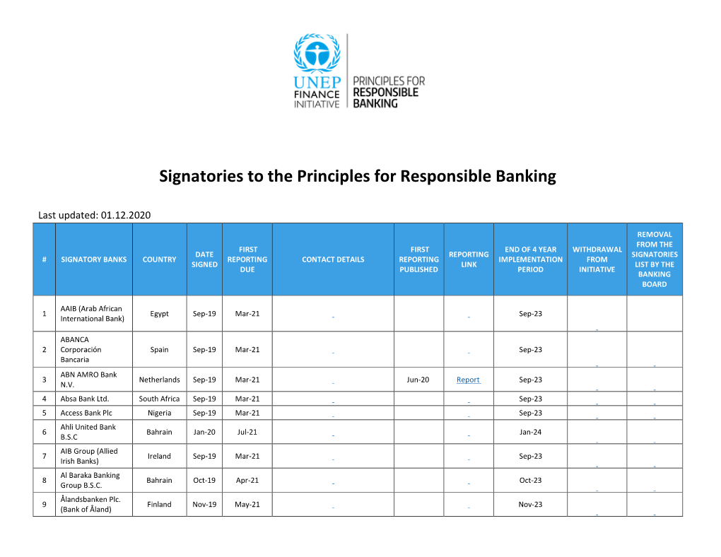 Signatories to the Principles for Responsible Banking