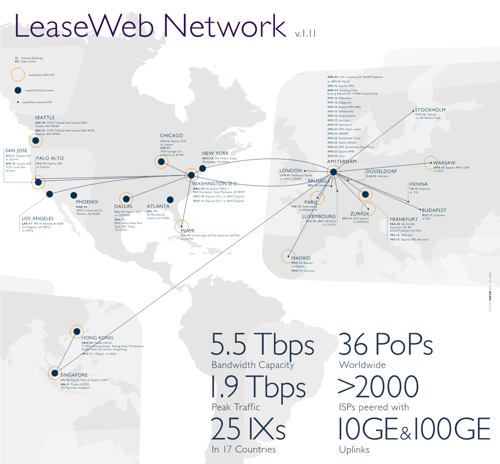 Network Map 2017