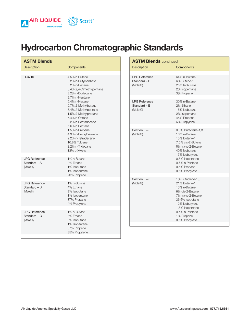 Hydrocarbon Chromatographic Standards