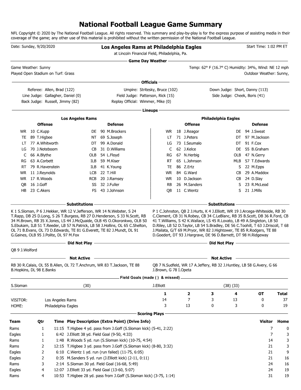 National Football League Game Summary NFL Copyright © 2020 by the National Football League