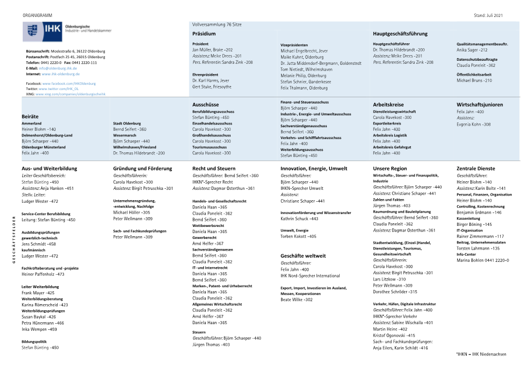 ORGANIGRAMM Stand: Juli 2021 Vollversammlung 76 Sitze Präsidium Hauptgeschäftsführung