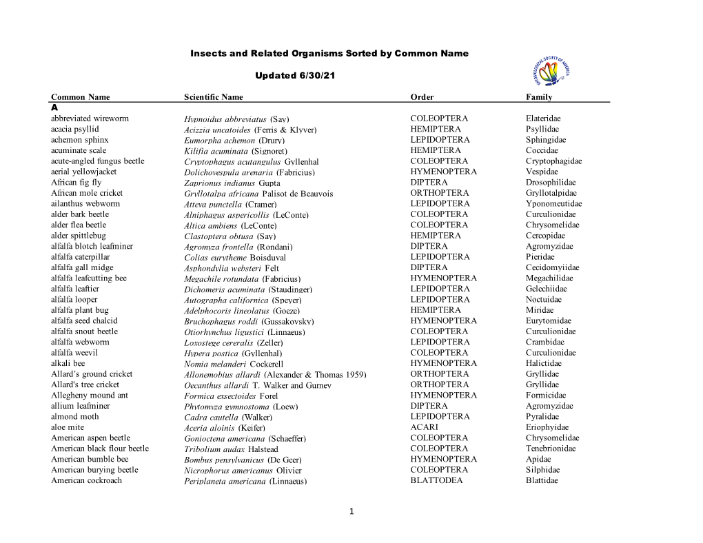 Full List Sorted by Common Name (PDF As of 6/30/21)