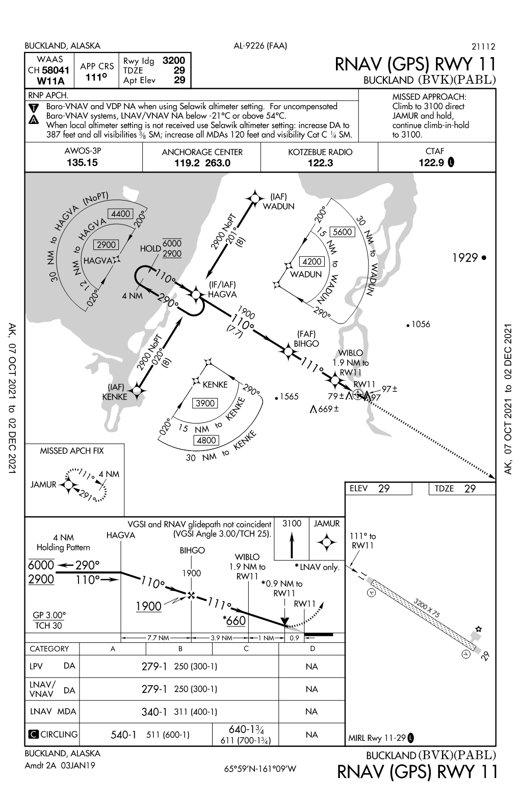 Rwy 11 RNAV (GPS) Rwy 29 FAIRBANKS, AK NA When Local Weather Not Available