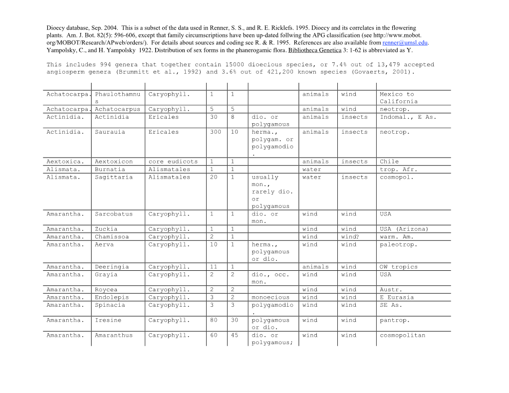 Dioecy Database, Sep. 2004. This Is a Subset of the Data Used in Renner, S