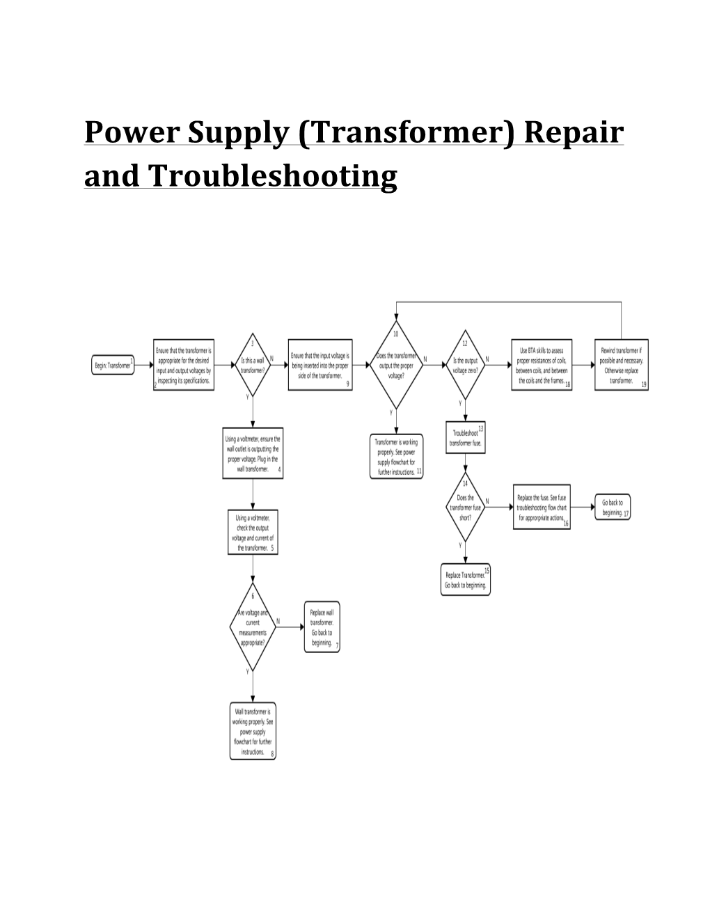 Power Supply (Transformer) Repair and Troubleshooting