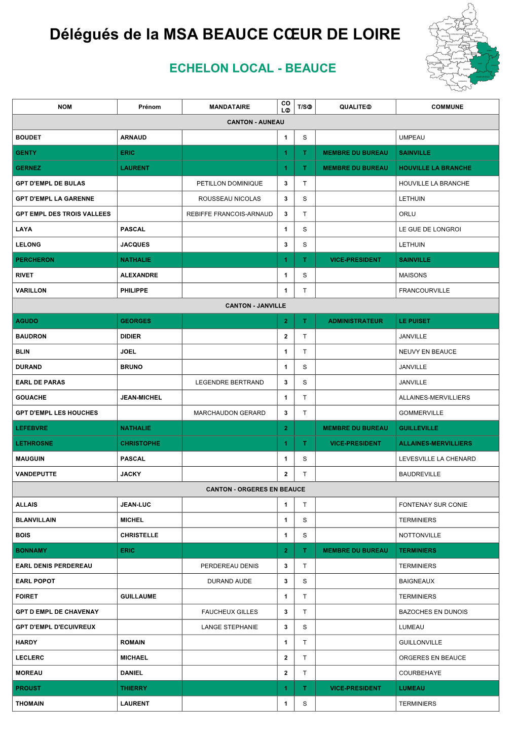 28-Liste El Beauce