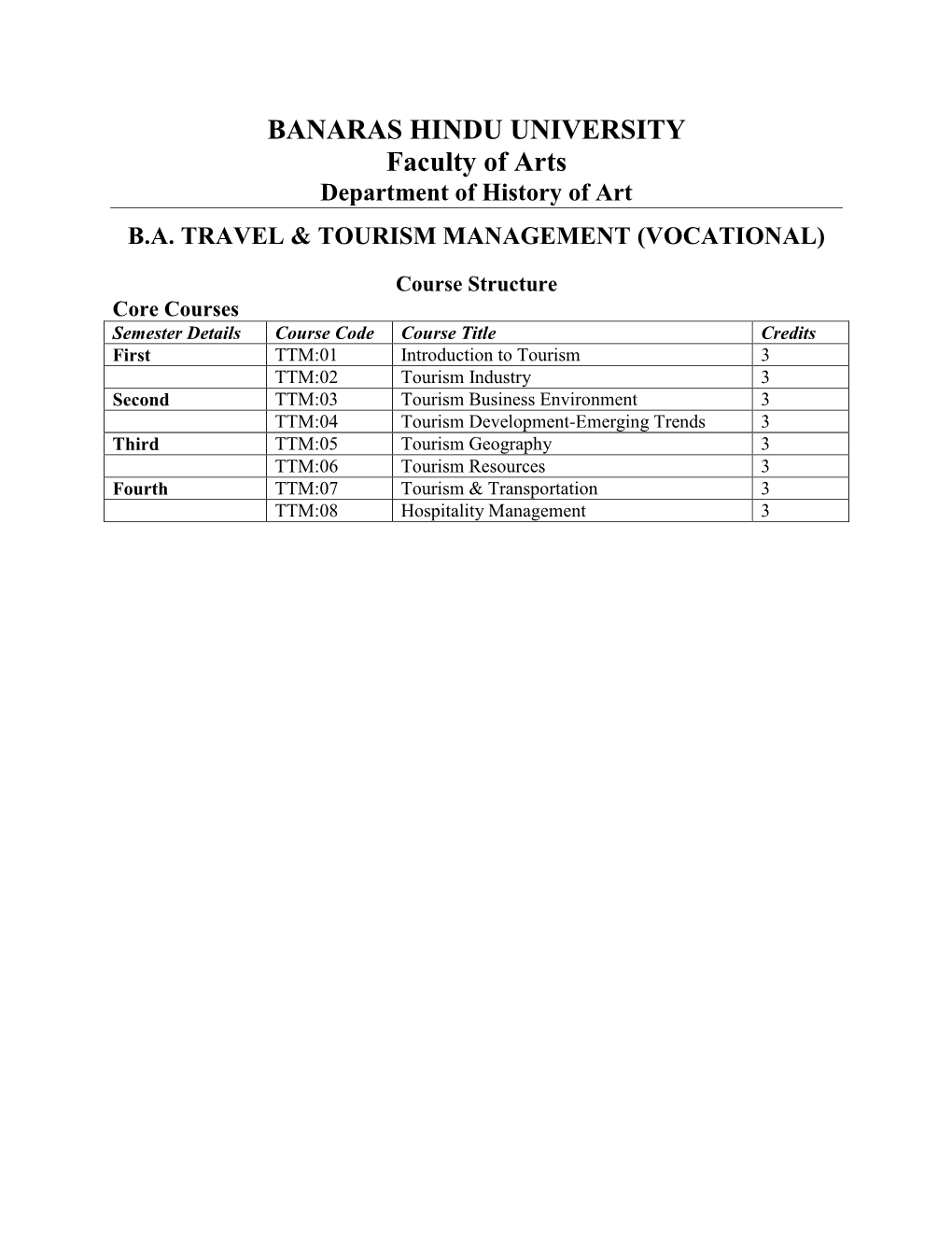 Department of History of Art BA TRAVEL & TOURISM MANAGEMENT