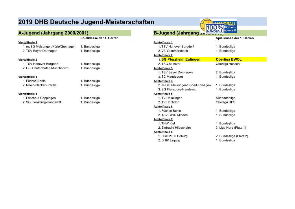 2019 DHB Deutsche Jugend-Meisterschaften