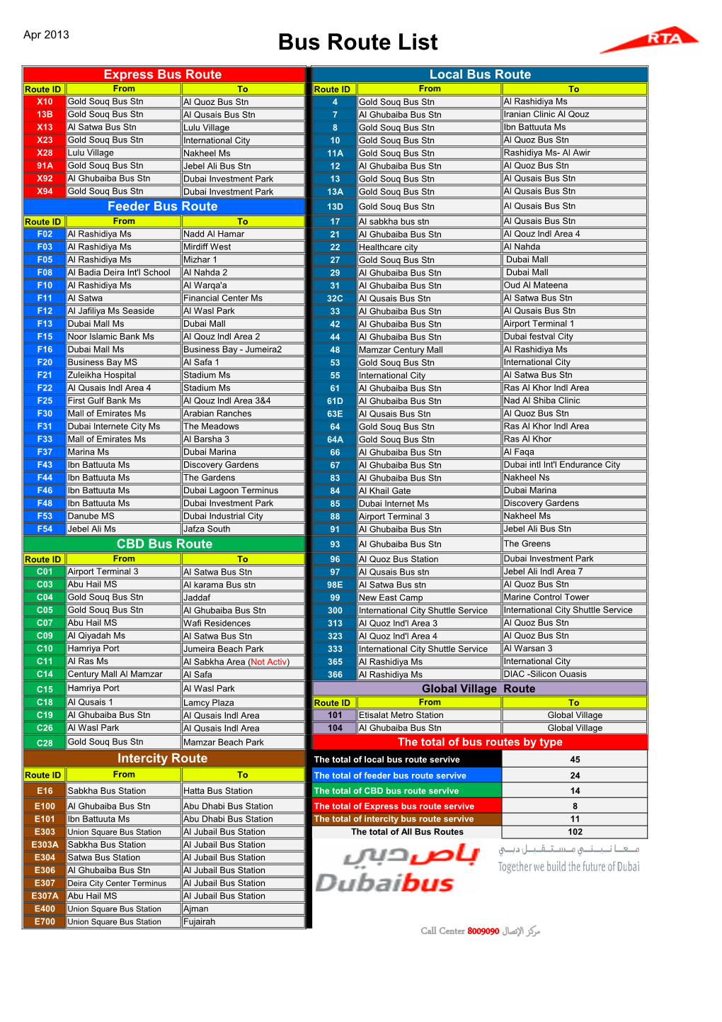 Bus Route List