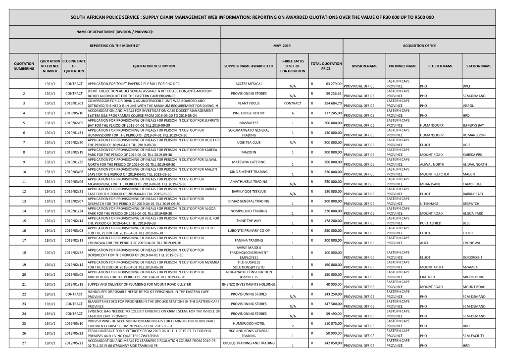 South African Police Service : Supply Chain Management Web Information: Reporting on Awarded Quotations Over the Value of R30 000 up to R500 000