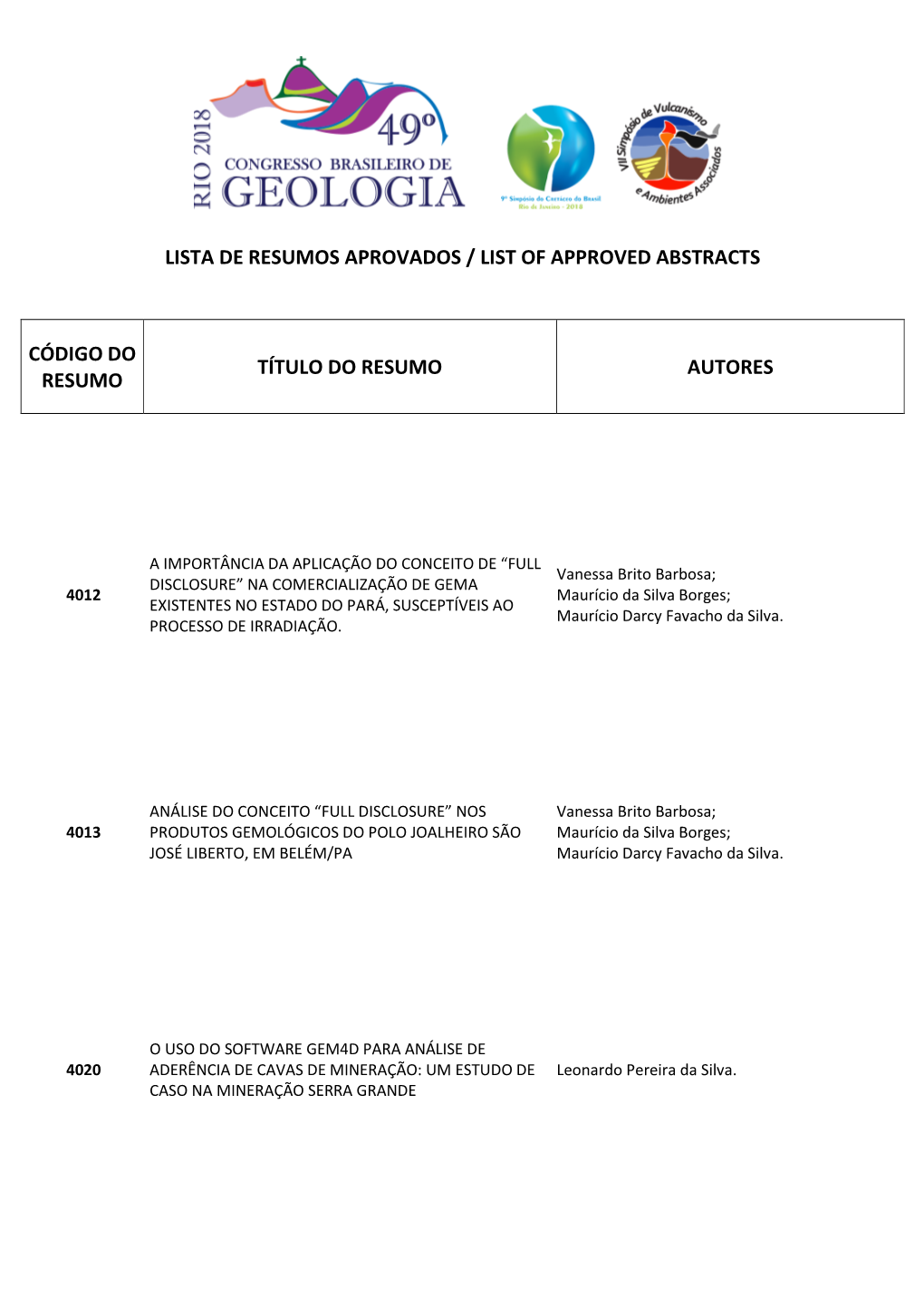 Lista De Trabalhos Aprovados / List of Approved Abstracts