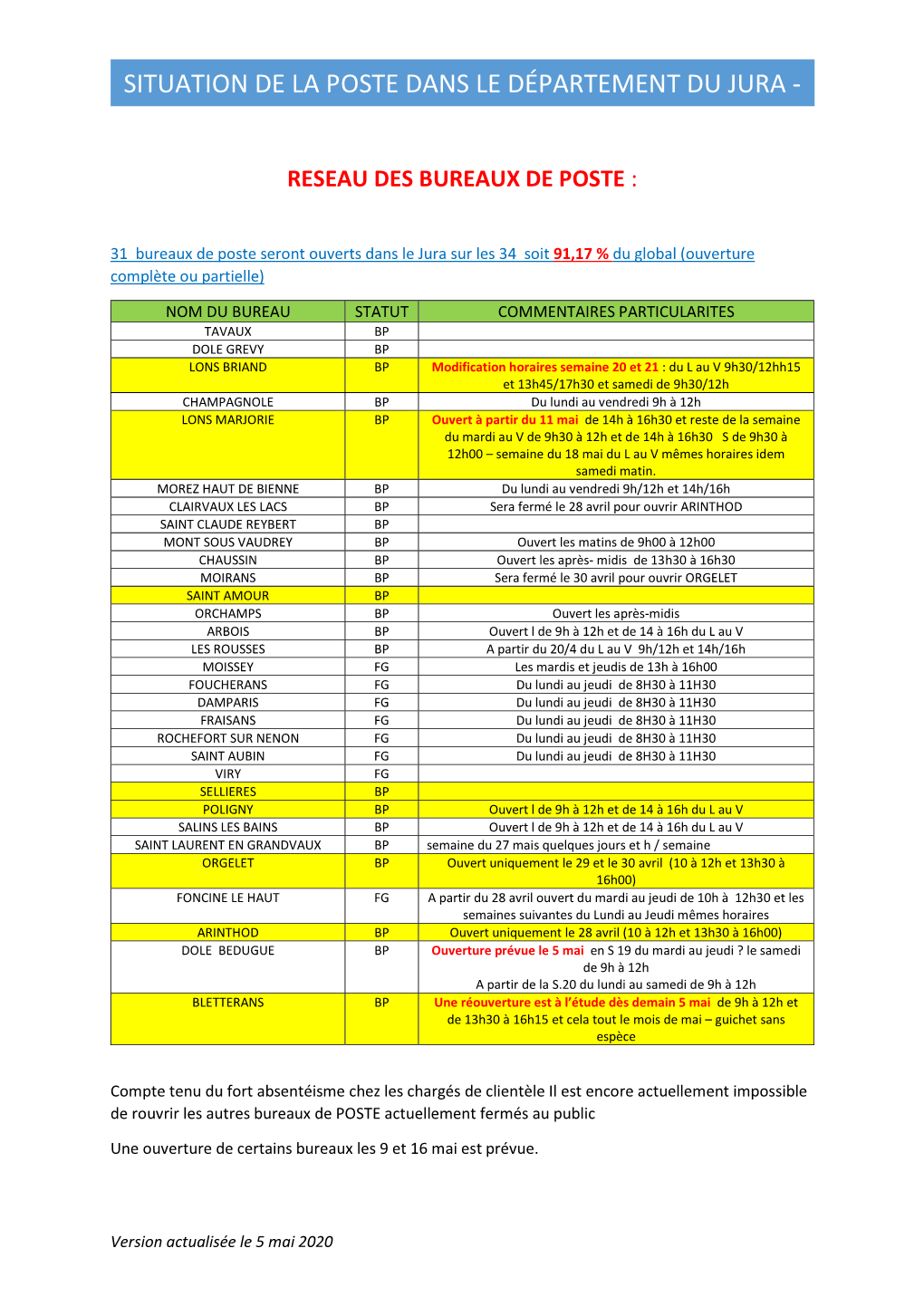 Situation De La Poste Dans Le Département Du Jura