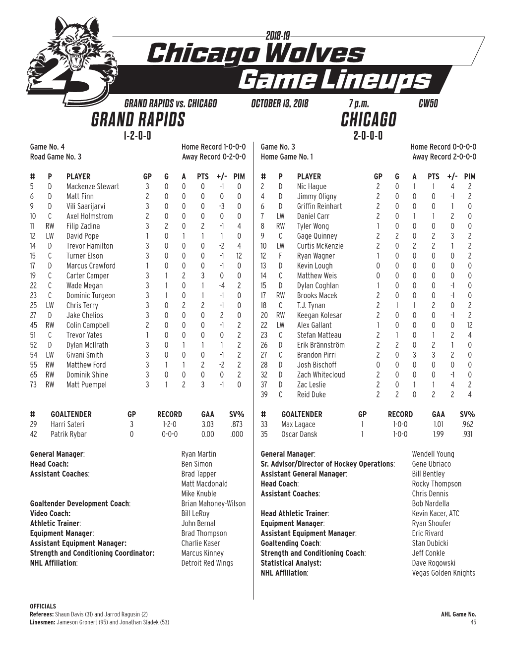 Chicago Wolves Game Lineups