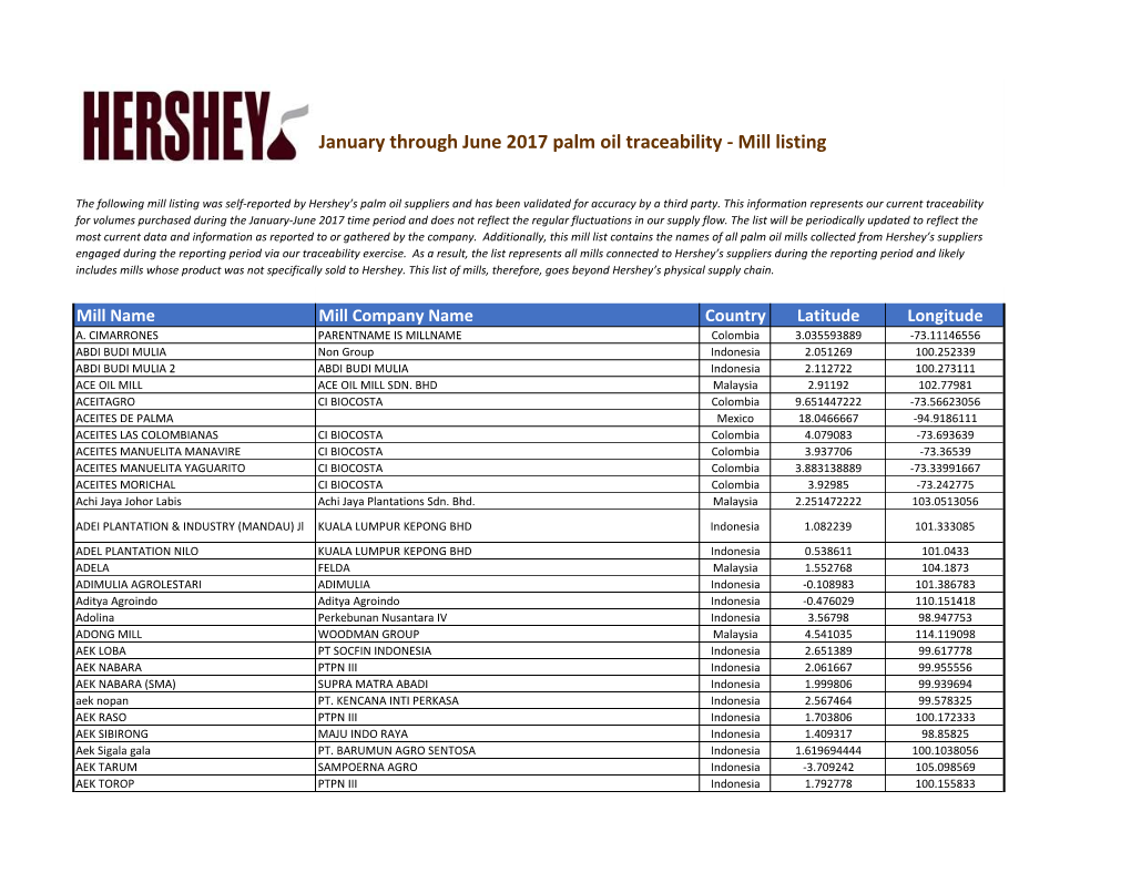 January Through June 2017 Palm Oil Traceability - Mill Listing