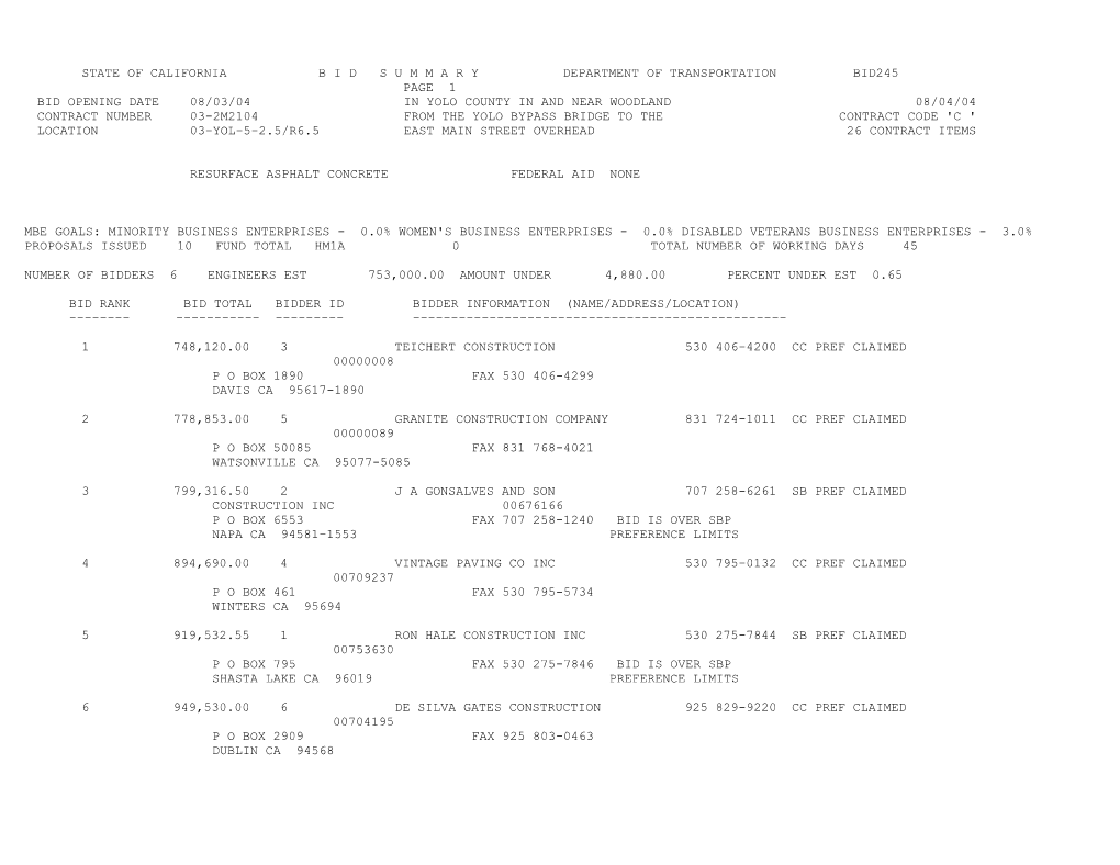 State of California B I D S U M M a R Y Department of Transportation Bid245 s33